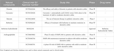 Harnessing nature’s pharmacy: investigating natural compounds as novel therapeutics for ulcerative colitis